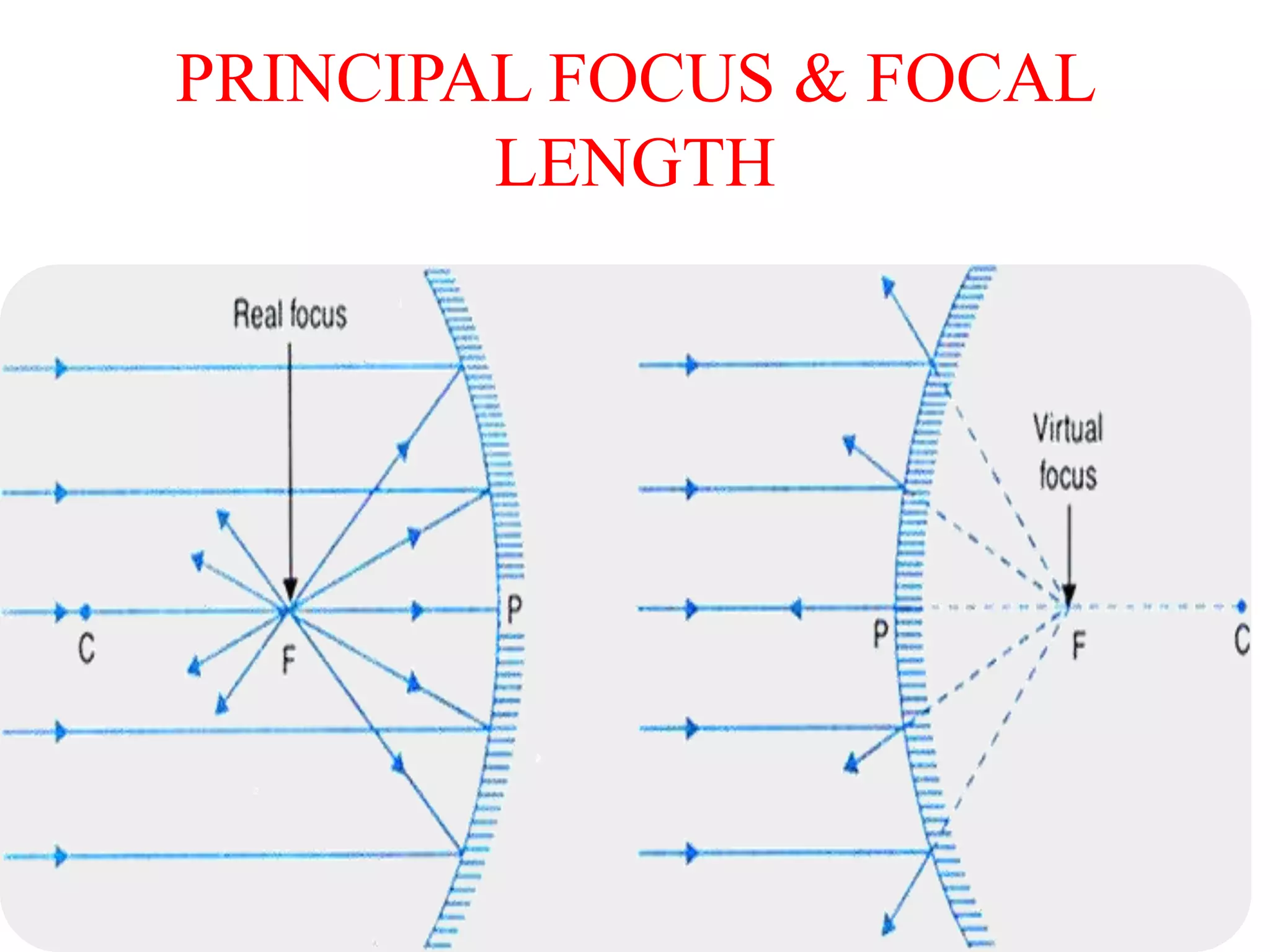 PRINCIPAL FOCUS & FOCAL
LENGTH
 