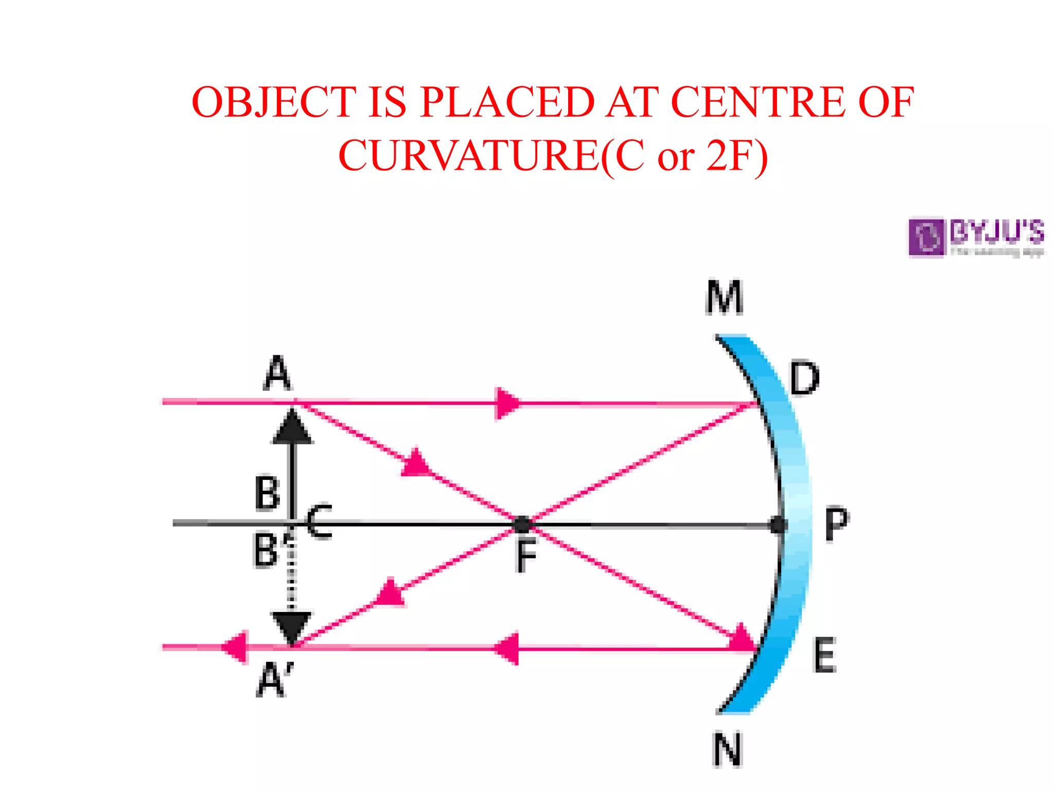 OBJECT IS PLACED AT CENTRE OF
CURVATURE(C or 2F)
 