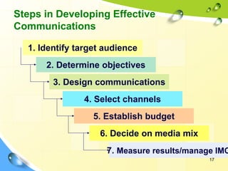 17
Steps in Developing Effective
Communications
1. Identify target audience
2. Determine objectives
3. Design communications
4. Select channels
5. Establish budget
6. Decide on media mix
7. Measure results/manage IMC
 