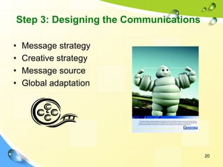 20
Step 3: Designing the Communications
• Message strategy
• Creative strategy
• Message source
• Global adaptation
j0349642
 