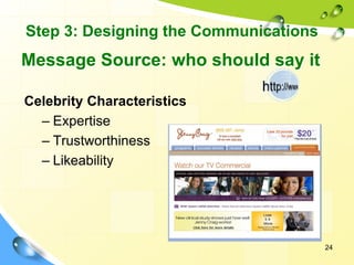 24
Message Source: who should say it
Celebrity Characteristics
– Expertise
– Trustworthiness
– Likeability
wwwcirc
Step 3: Designing the Communications
 