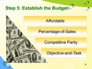 30
Step 5: Establish the Budget
Affordable
Percentage-of-Sales
Competitive Parity
Objective-and-Task
 