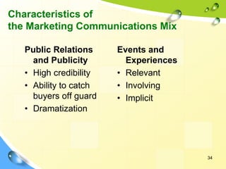 34
Characteristics of
the Marketing Communications Mix
Public Relations
and Publicity
• High credibility
• Ability to catch
buyers off guard
• Dramatization
Events and
Experiences
• Relevant
• Involving
• Implicit
 