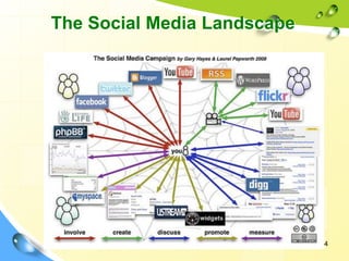 44
The Social Media Landscape
 