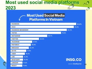 Most used social media platforms
2023
45
 