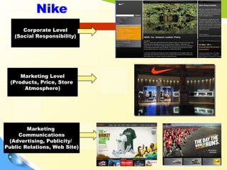 5
Marketing
Communications
(Advertising, Publicity/
Public Relations, Web Site)
Marketing Level
(Products, Price, Store
Atmosphere)
Corporate Level
(Social Responsibility)
Nike
 