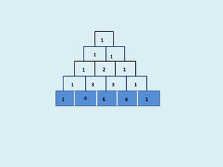 Class 8 math lesson 01(pattern) | PPTX