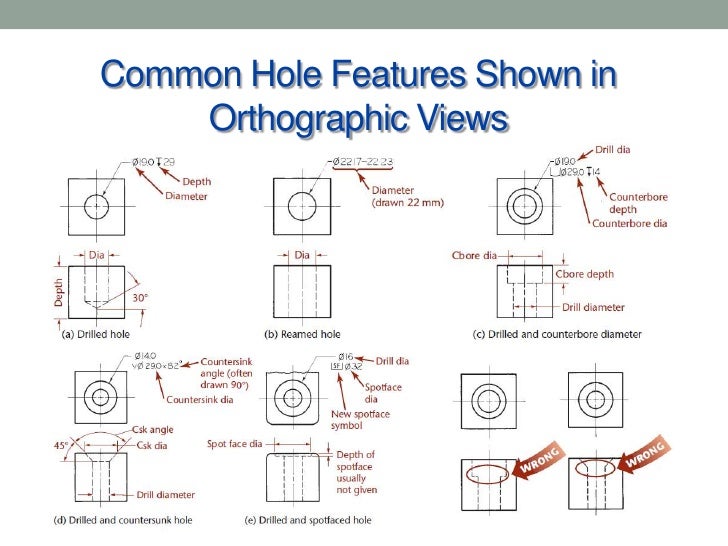 Class 8 presentation
