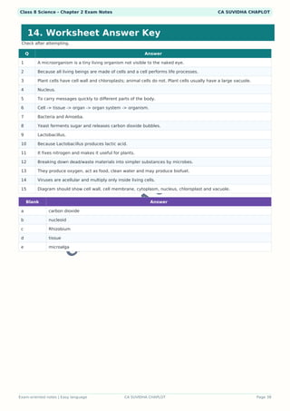 Class 8 Science Chapter 2work Worksheets.pdf Class 8 Science Chapter 2: The Invisible Living World - Cells and ...