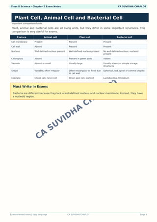 Class 8 Science Chapter 2work Worksheets.pdf Class 8 Science Chapter 2: The Invisible Living World - Cells and ...