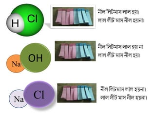 Na
OH
Na Cl
নীল বলটমাস লাল হয়।
লাল লীট মাস নীল হয়না।
নীল বলটমাস লাল হয় না
লাল লীট মাস নীল হয়।
নীল বলটমাস লাল হয়না।
লাল লীট মাস নীল হয়না।
 