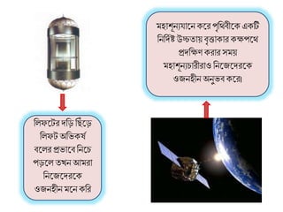 রলফলেি িরি র িঁ লি
রলফে অরভক্ষষ
িললি প্রভালি রনলি
পিলল তখন আমিা
রনলজলিিলক্
ওজনহীন মলন ক্রি
মহািূনযযালনক্লি পৃরিিীলক্ এক্টি
রনরিষষ্টউচ্চতায় িৃত্তাক্াি ক্ক্ষপলি
প্রিরক্ষ ক্িাি সময়
মহািূনযিািীিাও রনলজলিিলক্
ওজনহীন অনুভি ক্লি।
 
