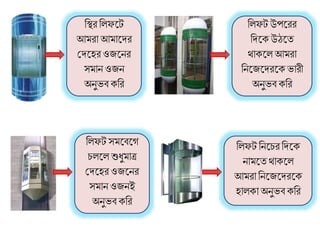 রস্থি রলফলে
আমিা আমালিি
শ্রিলহি ওজলনি
সমান ওজন
অনুভি ক্রি
রলফে উপলিি
রিলক্উঠলত
িাক্লল আমিা
রনলজলিিলক্ভািী
অনুভি ক্রি
রলফে সমলিলগ
িললল শুধ্ুমাত্র
শ্রিলহি ওজলনি
সমান ওজনই
অনুভি ক্রি
রলফে রনলিি রিলক্
নামলতিাক্লল
আমিা রনলজলিিলক্
হালক্া অনুভিক্রি
 