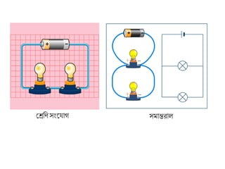সমান্তিালশ্রেরণ সংক াগ
 