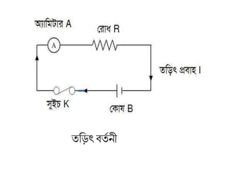তরিৎবতত নী
 