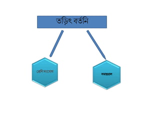 তরিৎবতত রন
 