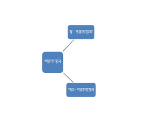 পিাগায়ন
স্ব পরাগায়ন
পর-পরাগায়ন
 