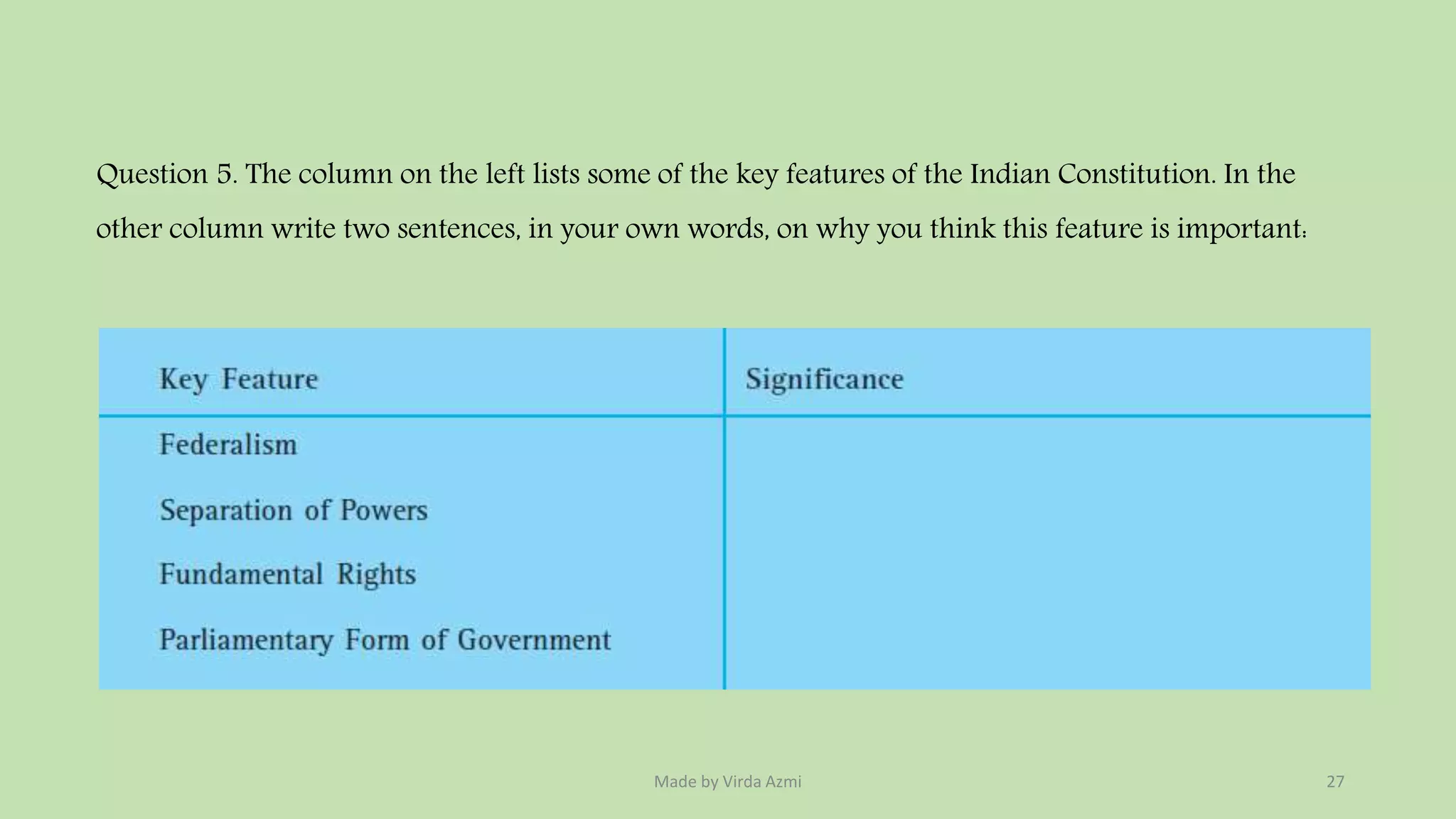 Question 5. The column on the left lists some of the key features of the Indian Constitution. In the
other column write two sentences, in your own words, on why you think this feature is important:
Made by Virda Azmi 27
 