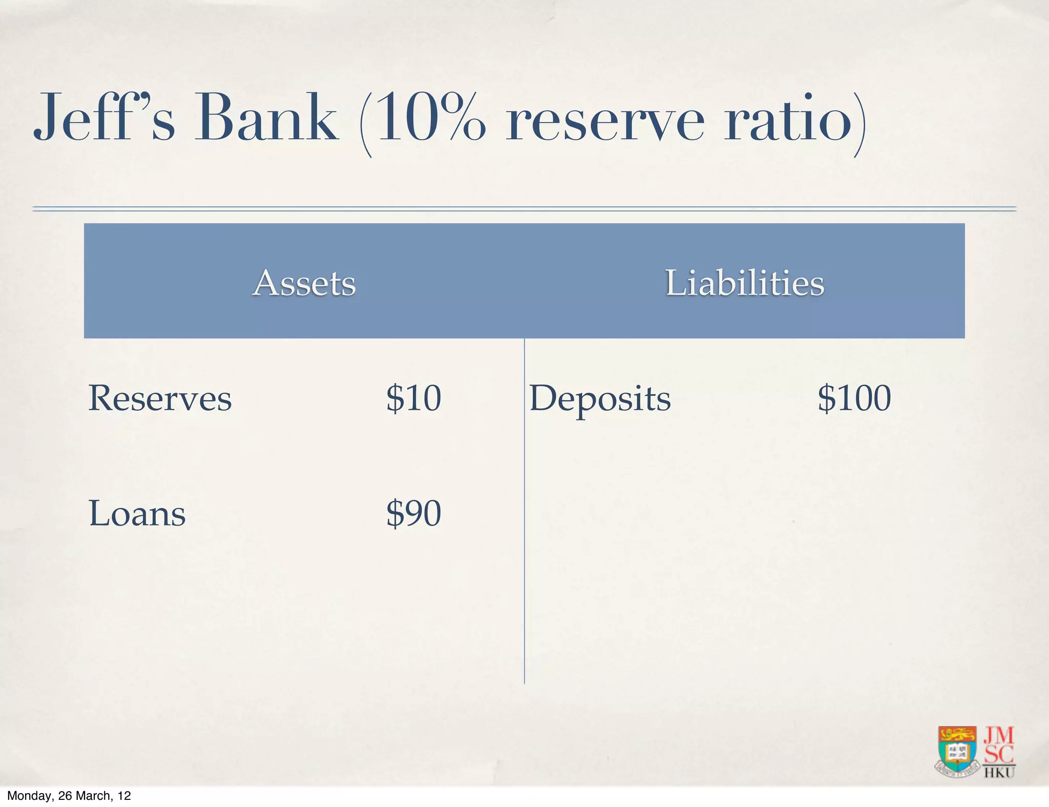 Jeff’s Bank (10% reserve ratio)

                        Assets                Liabilities


             Reserves            $10   Deposits         $100


             Loans               $90




Monday, 26 March, 12
 