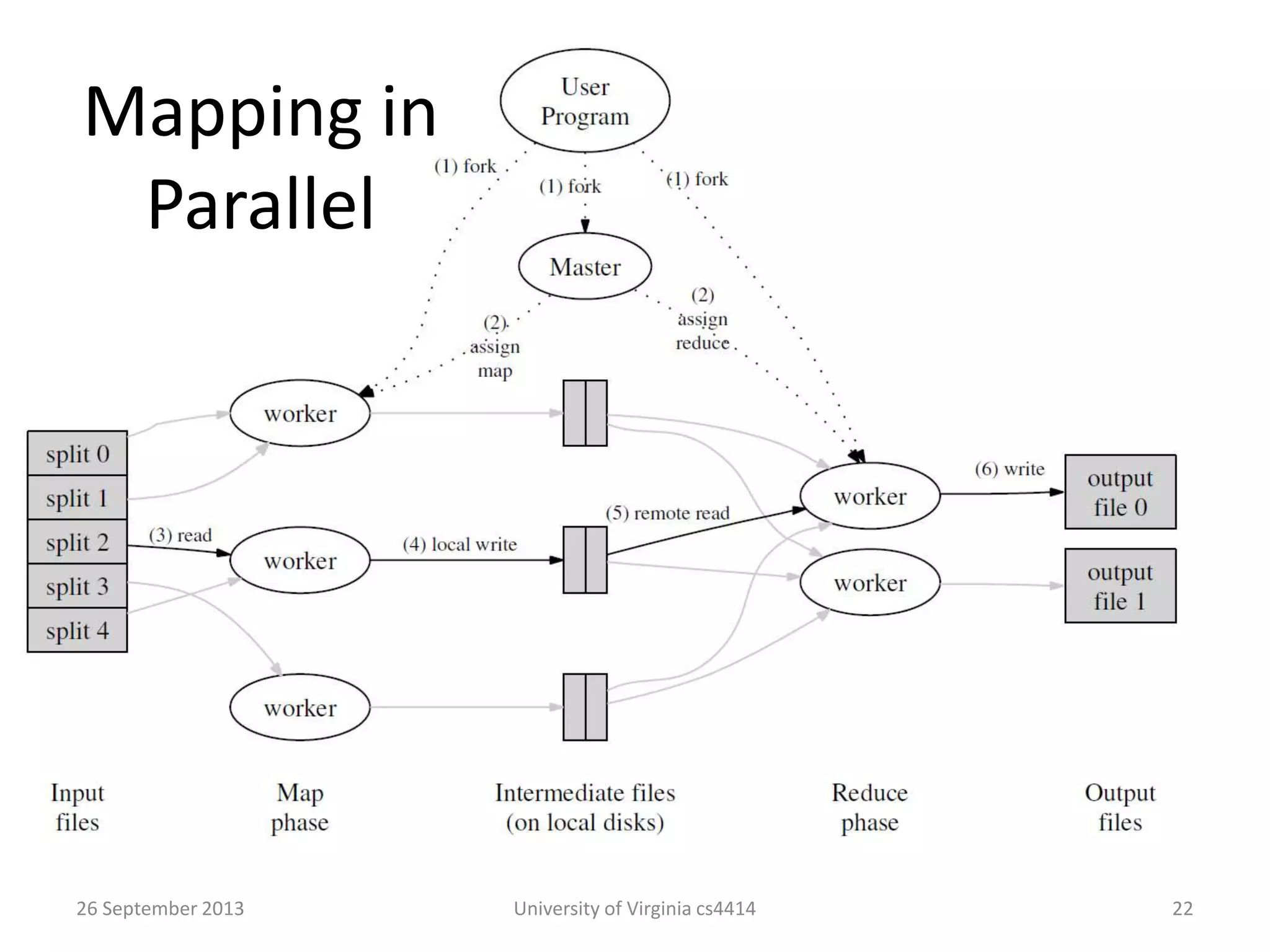 Mapping in
Parallel
26 September 2013 University of Virginia cs4414 22
 
