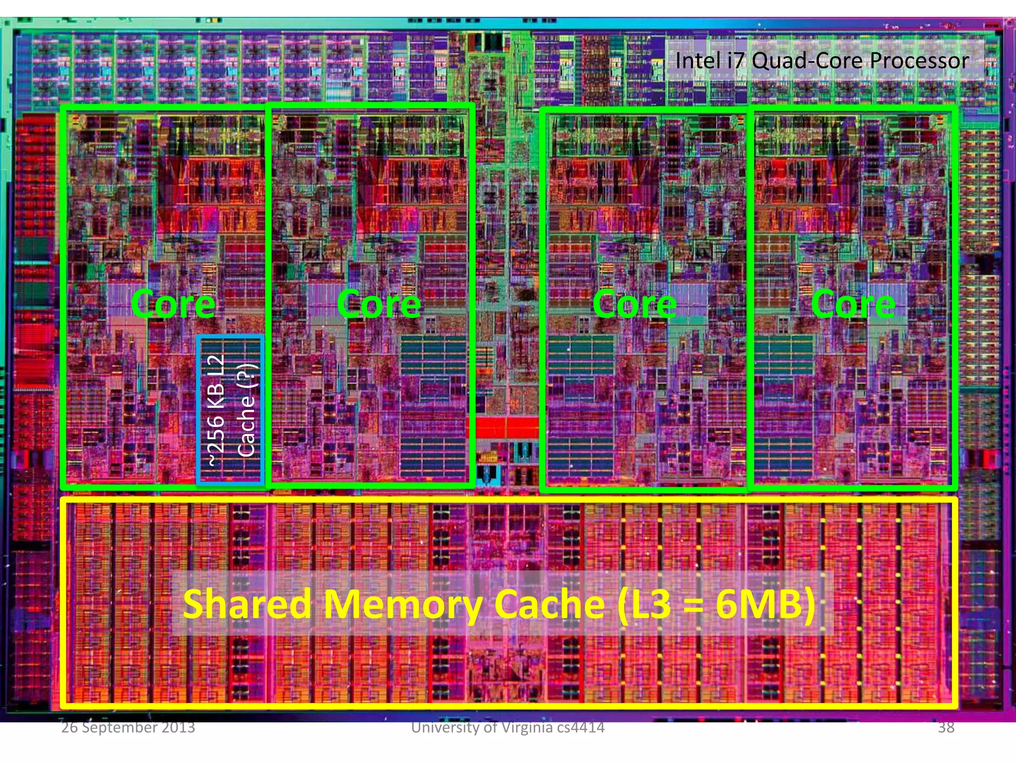 26 September 2013 University of Virginia cs4414 38
Intel i7 Quad-Core Processor
Core Core Core Core
Shared Memory Cache (L3 = 6MB)
~256KBL2
Cache(?)
 
