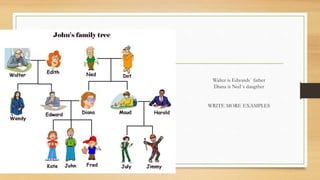 Walter is Edwards´ father
Diana is Ned´s daugther
WRITE MORE EXAMPLES
 