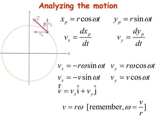 sin cos
sin cos
ˆ ˆi j
x y
x y
x y
v r t v r t
v v t v v t
v v v
   
 
  
  
 
r
Analyzing the motion
cos sinp px r t y r t  
p p
x y
dx dy
v v
dt dt
 
[remember, ]
v
v r
r
  
 