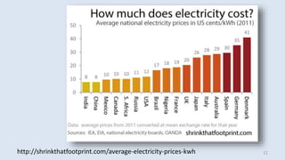 11http://shrinkthatfootprint.com/average-electricity-prices-kwh
 