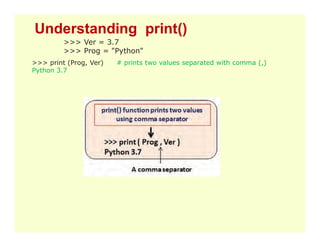 >>> Ver = 3.7
>>> Prog = "Python"
>>> print (Prog, Ver) # prints two values separated with comma (,)
Python 3.7
Understanding print()
 