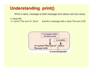 •Print a value, message or both message and values and vice versa.
>> Sum=50
>>> print ("The sum is", Sum) # prints a message with a value The sum is 50
Understanding print()
 