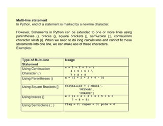 Type of Multi-line
Statement
Usage
Multi-line statement
In Python, end of a statement is marked by a newline character.
However, Statements in Python can be extended to one or more lines using
parentheses (), braces {}, square brackets [], semi-colon (;), continuation
character slash (). When we need to do long calculations and cannot fit these
statements into one line, we can make use of these characters.
Examples:
Statement
Using Continuation
Character (/)
s = 1 + 2 + 3 + 
4 + 5 + 6 + 
7 + 8 + 9
Using Parentheses () n = (1 * 2 * 3 + 4 – 5)
Using Square Brackets [] footballer = ['MESSI',
'NEYMAR',
'SUAREZ']
Using braces {} x = {1 + 2 + 3 + 4 + 5 + 6 +
7 + 8 + 9}
Using Semicolons ( ; ) flag = 2; ropes = 3; pole = 4
 