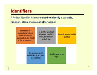 Identifiers
A Python identifier is a name used to identify a variable,
function, class, module or other object.
 