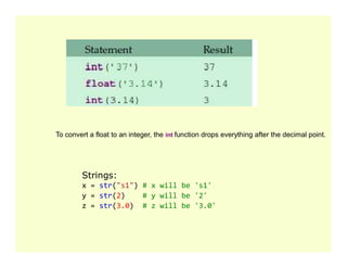 To convert a float to an integer, the int function drops everything after the decimal point.
To convert a float to an integer, the int function drops everything after the decimal point.
Strings:
x = str("s1") # x will be 's1'
y = str(2) # y will be '2'
z = str(3.0) # z will be '3.0'
 