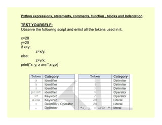 TEST YOURSELF:
Observe the following script and enlist all the tokens used in it.
x=28
y=20
if x>y:
z=x/y;
else:
z=y/x;
Python expressions, statements, comments, function , blocks and Indentation
print("x, y, z are:",x,y,z)
 