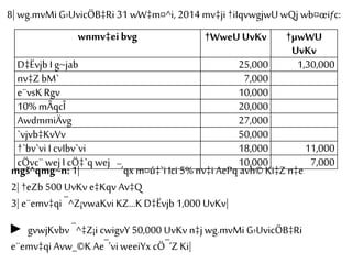 8| wg.mvMi G›UvicÖB‡Ri 31 wW‡m¤^i, 2014 mv‡ji †iIqvwgjwU wQj wb¤œiƒc:
mgš^qmg~n: 1| ¯’qx m¤ú‡`i Ici 5% nv‡iAePq avh©Ki‡Z n‡e
2| †eZb 500 UvKv e‡Kqv Av‡Q
3| e¨emv‡qi ¯^Z¡vwaKviKZ…K D‡Ëvjb 1,000 UvKv|
► gvwjKvbv ¯^‡Z¡i cwigvY 50,000 UvKv n‡jwg.mvMi G›UvicÖB‡Ri
e¨emv‡qi Avw_©K Ae¯’vi weeiYx cÖ¯‘Z Ki|
wnmv‡eibvg †WweU UvKv †µwWU
UvKv
D‡Ëvjb I g~jab 25,000 1,30,000
nv‡Z bM` 7,000
e¨vsK Rgv 10,000
10% mÂqcÎ 20,000
AwdmmiÄvg 27,000
`vjvb‡KvVv 50,000
†`bv`vi I cvIbv`vi 18,000 11,000
cÖvc¨ wej I cÖ‡`q wej 10,000 7,000
 