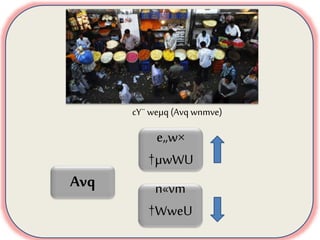 cY¨ weµq (Avq wnmve)
Avq
e„w×
†µwWU
n«vm
†WweU
 