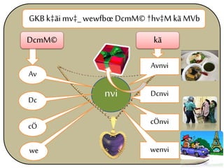 nvi
Avnvi
Av
Dc
cÖ
we
Dcnvi
cÖnvi
wenvi
GKB k‡ãimv‡_ wewfbœ DcmM© †hv‡M kã MVb
DcmM© kã
 
