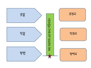 রত্ন রতন
স্বপ্ন স্বপন
যত্ন যতন
ধযস্বরাগএরজনযপব্ররিততন
 