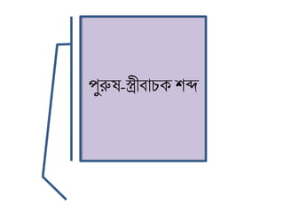 Class 9 & 10 bangla 2nd paper পুরুষবাচক শব্দ ১ | PPTX