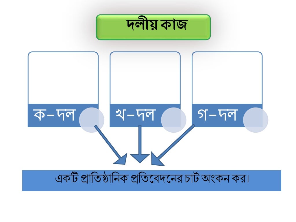 Class 9 & 10 bangla 2nd paper protibedon