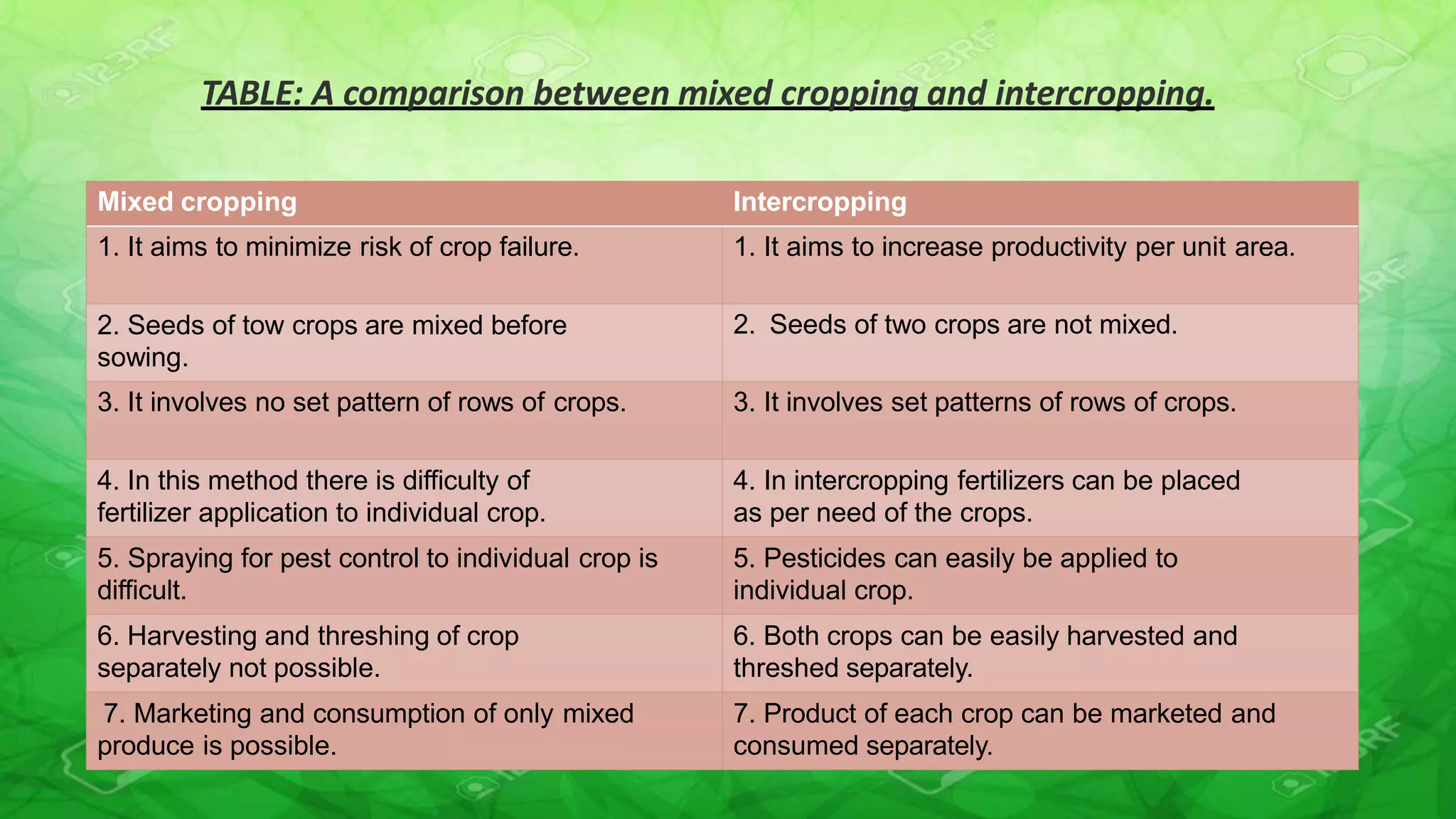 Improvement in food resources | PPTX