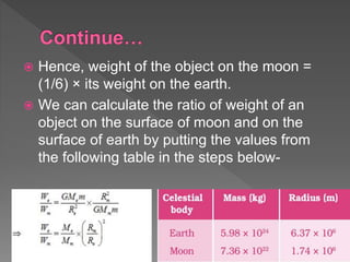  Hence, weight of the object on the moon =
(1/6) × its weight on the earth.
 We can calculate the ratio of weight of an
object on the surface of moon and on the
surface of earth by putting the values from
the following table in the steps below-
 