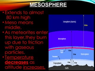 MESOSPHERE
• Extends to almost
80 km high
• Meso means
middle.
• As meteorites enter
this layer,they burn
up due to friction
with gaseous
particles.
• Temperature
decreases as
altitude increases.
 