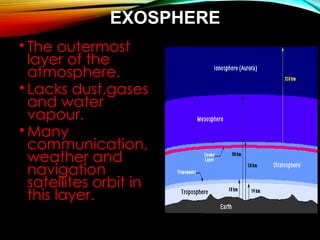 EXOSPHERE
• The outermost
layer of the
atmosphere.
• Lacks dust,gases
and water
vapour.
• Many
communication,
weather and
navigation
satellites orbit in
this layer.
 