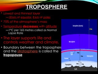 TROPOSPHERE
• Lowest and thinnest layer
—18 km at equator, 8 km at poles
• 75% of the atmosphere’s mass
• Temperature decreases with altitude
—1°C per 165 metres called as Normal
Lapse Rate
• The layer supports life and
controls weather and climate.
• Boundary between the troposphere,
and the stratosphere is called the
tropopause
 