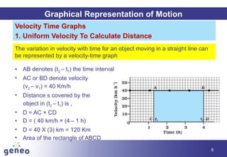6
Graphical Representation of Motion
Velocity Time Graphs
1. Uniform Velocity To Calculate Distance
• AB denotes (t2 – t1) the time interval
• AC or BD denote velocity
(v2 – v1) = 40 Km/h
• Distance s covered by the
object in (t2 – t1) is ,
• D = AC × CD
• D = ( 40 km/h × (4 – 1 h)
• D = 40 X (3) km = 120 Km
• Area of the rectangle of ABCD
The variation in velocity with time for an object moving in a straight line can
be represented by a velocity-time graph
 