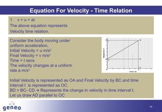 11
Equation For Velocity - Time Relation
1. v = u + at
The above equation represents
Velocity time relation.
Consider the body moving under
uniform acceleration,
Initial Velocity = u m/s2
Final Velocity = v m/s2
Time = t secs
The velocity changes at a uniform
rate a m/s2.
Initial Velocity is represented as OA and Final Velocity by BC and time
interval t is represented as OC.
BD = BC- CD Represents the change in velocity in time interval t.
🡪
Let us draw AD parallel to OC
 
