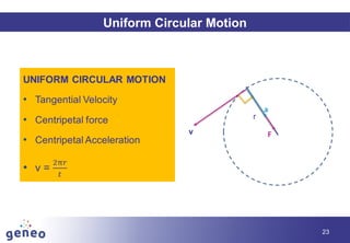 23
r
v F
a
Uniform Circular Motion
 