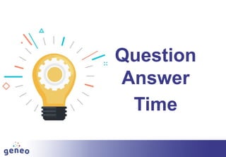 Question
Answer
Time
 