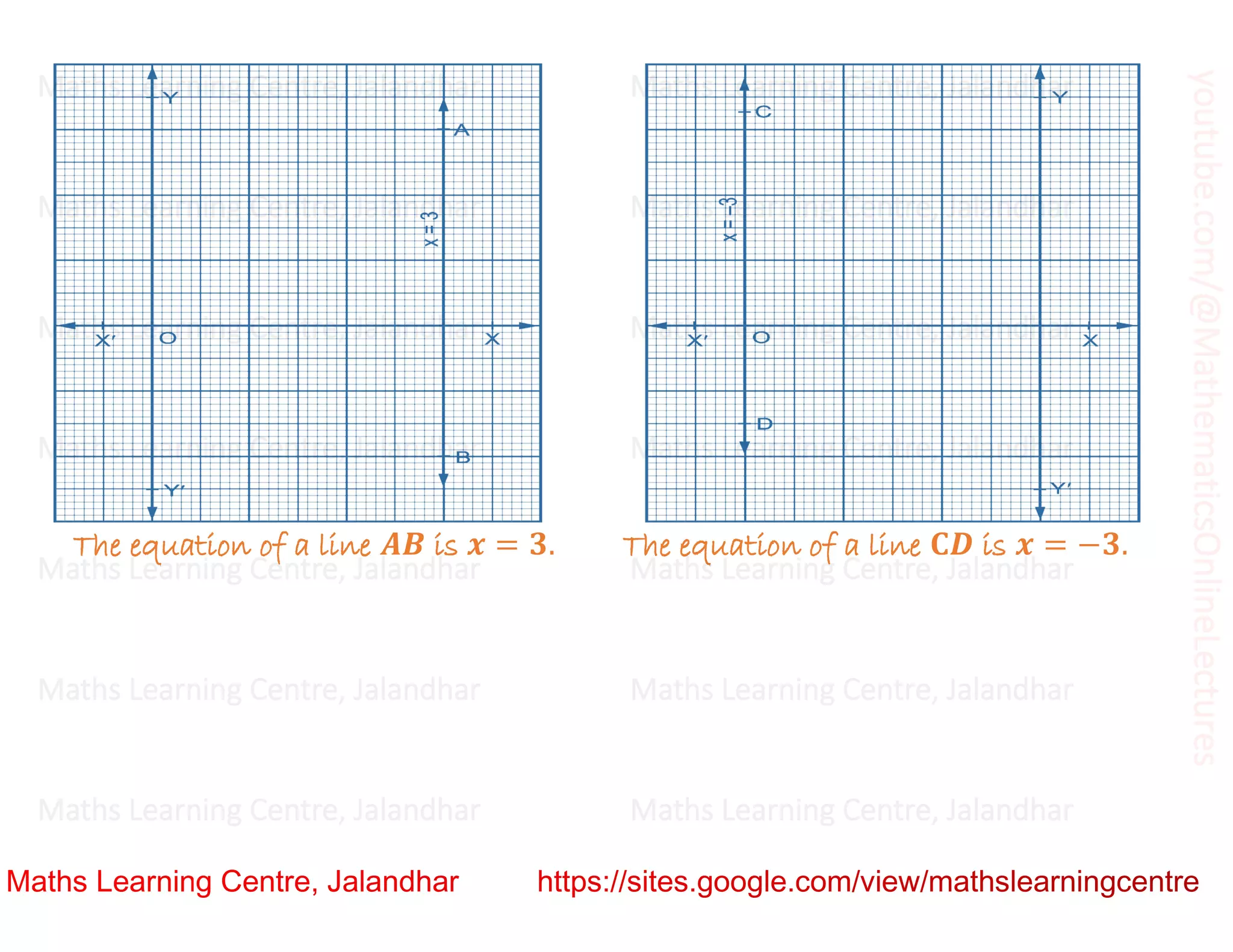 Class 9_Chapter 4_Linear equations in two variables | PDF